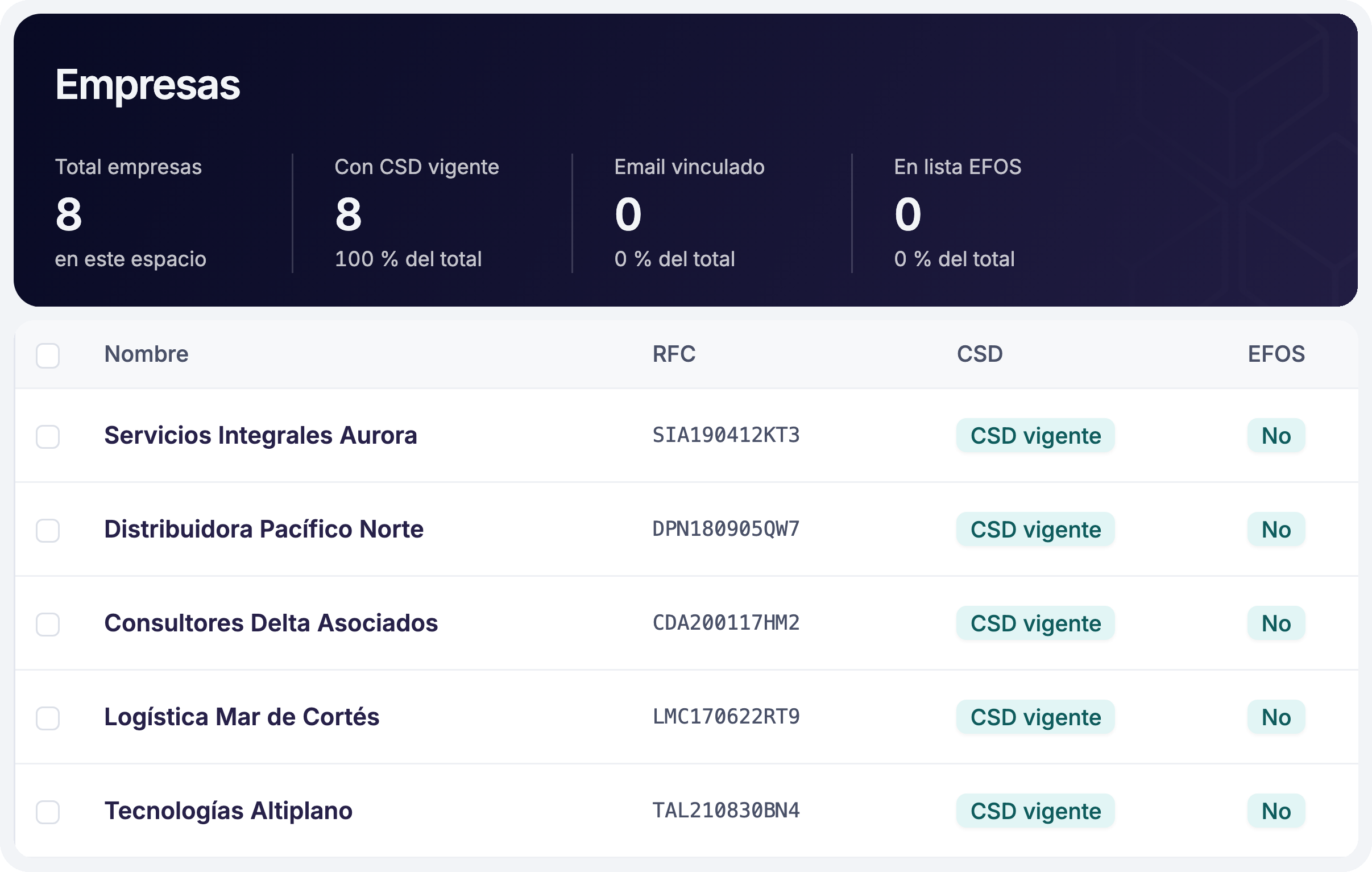 Empresas con RFC, CSD vigente y revisión EFOS